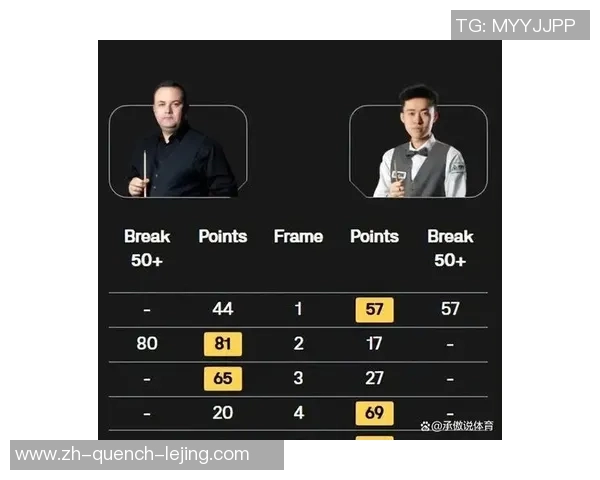 斯诺克最新战报：我国劲旅9胜2负，常冰玉打败七冠王，赵心童晋级对手确认